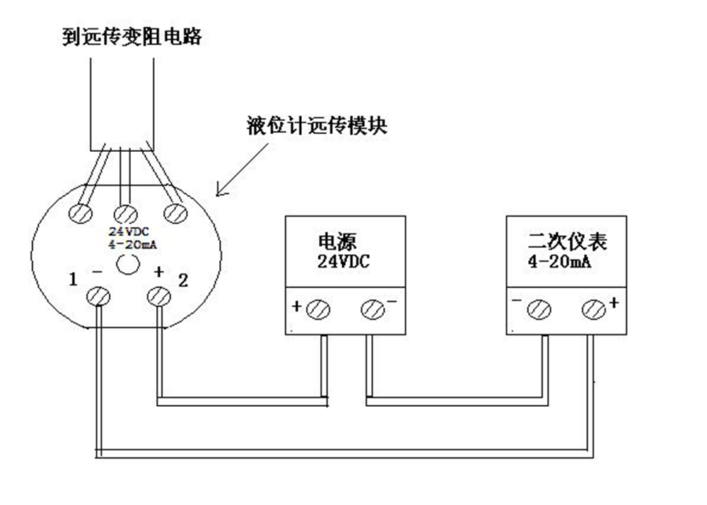 磁翻板液位计mx-ww-144-02