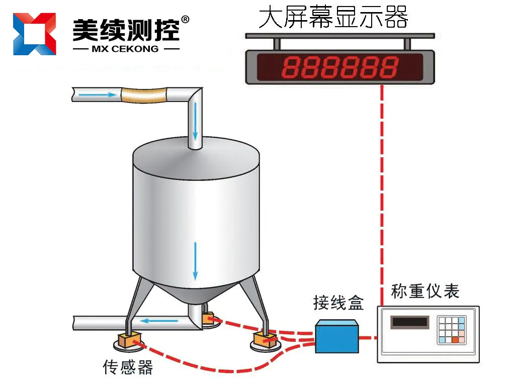 称重