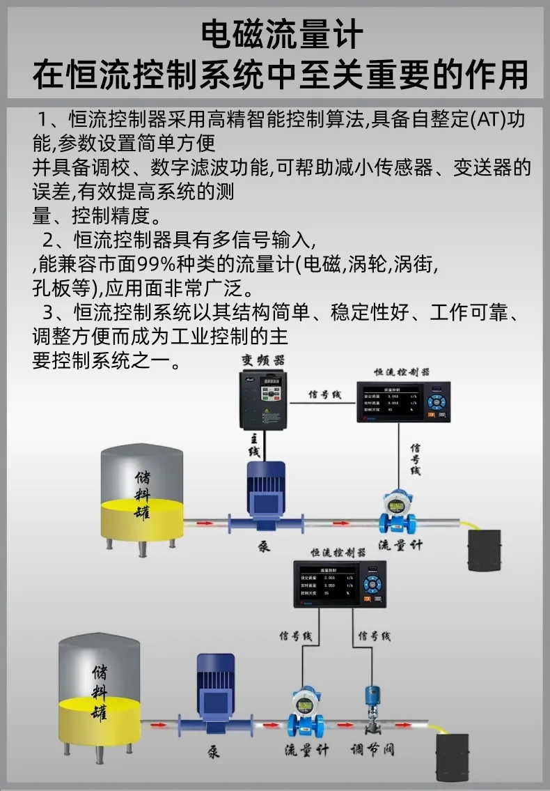 如果我们想实现流量系统自动化监测，怎么设计监测方案？